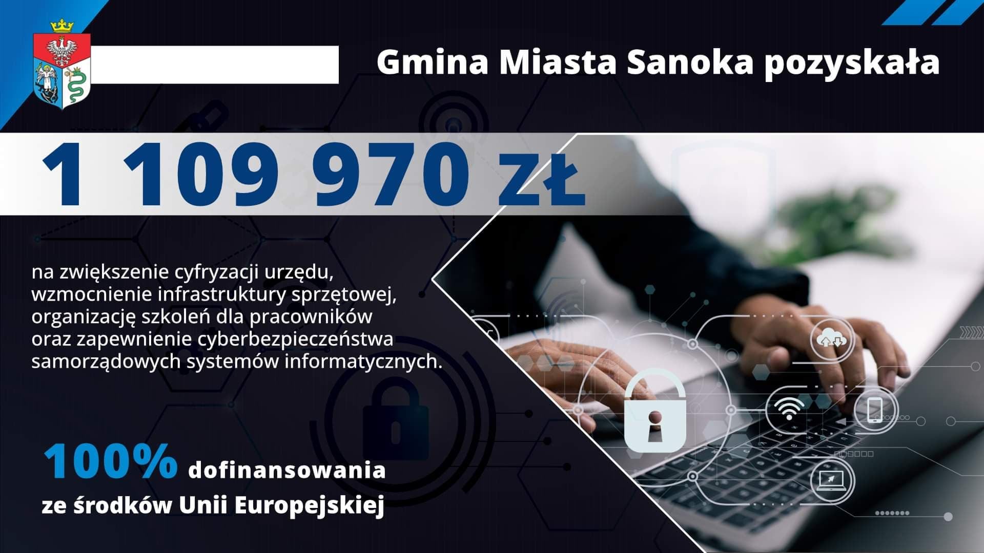 Gmina Miasta Sanoka pozyskała kwotę:1 109 970 zł
